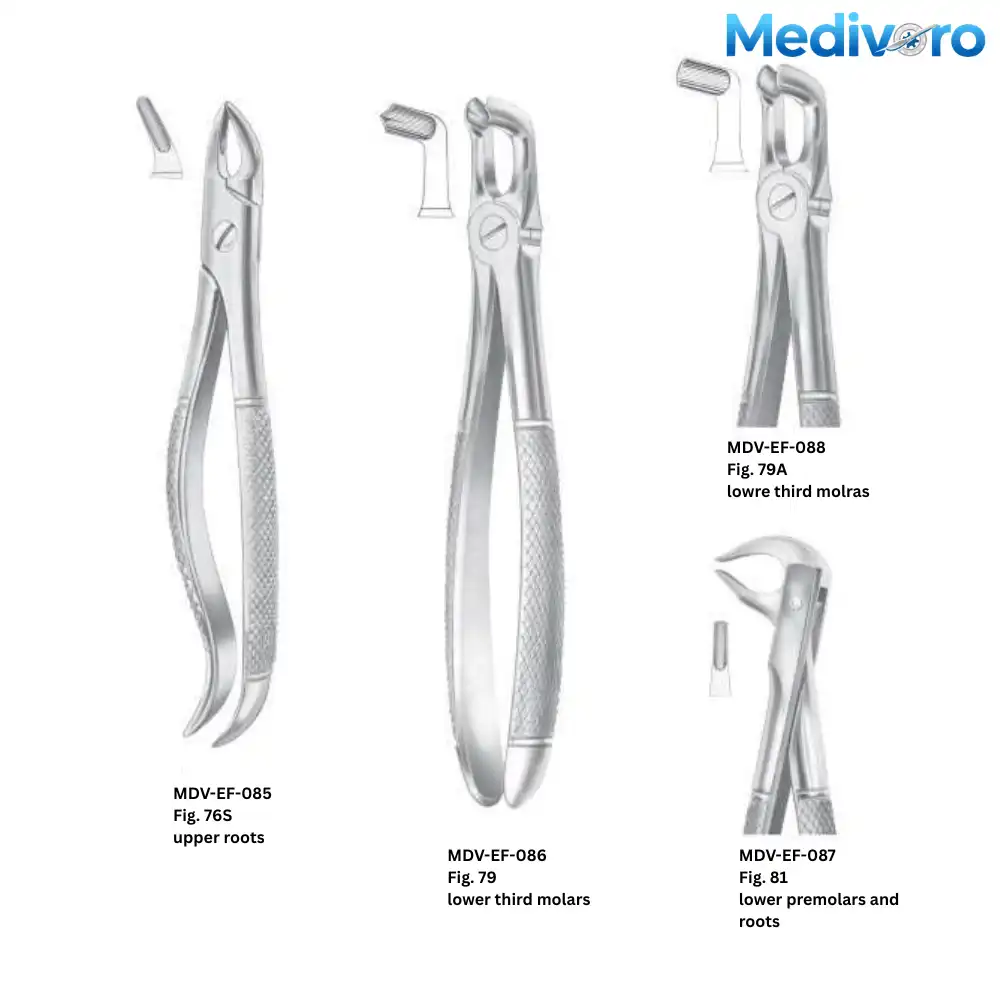 Medivoro forceps for upper roots (Fig 76S), lower third molars/wisdom teeth (Fig 79, 79A), and lower premolars (Fig 81).