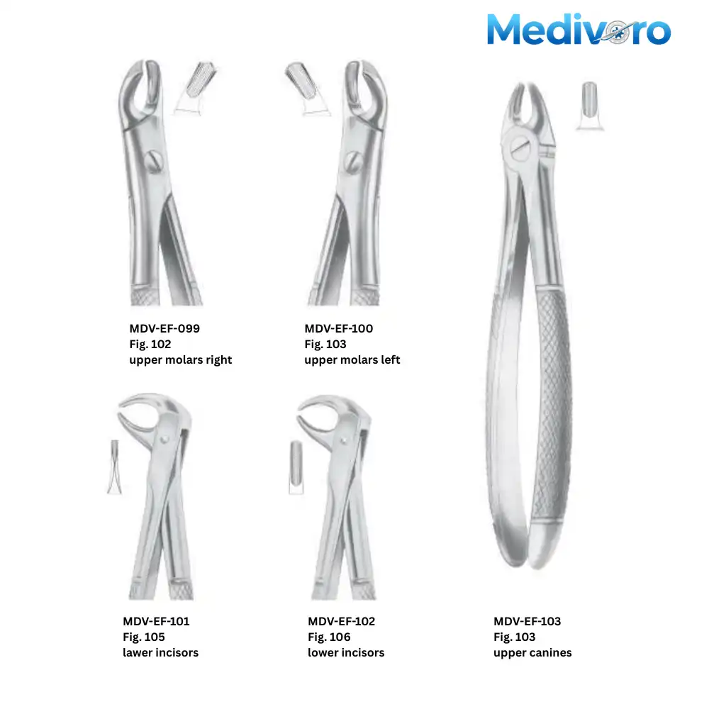 Medivoro forceps including Fig 102 (Upper molars right), Fig 103 (Upper molars left), Fig 105 (Lower incisors), and Fig 106 (Lower incisors).