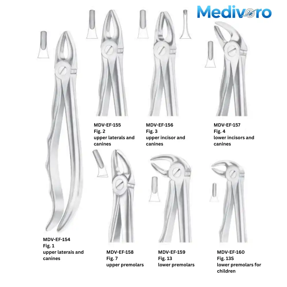 Medivoro extraction forceps including Fig 1, 2, 3 for upper anteriors, Fig 4 for lower incisors, and Fig 7, 13, 13S for premolars.