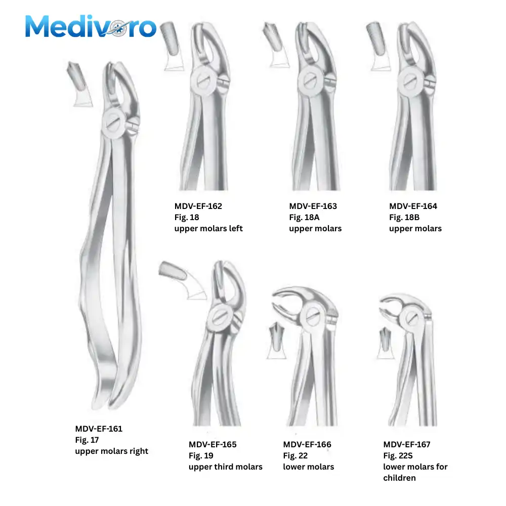 Medivoro dental forceps for upper molars (Fig 17, 18, 18A, 18B), upper wisdom teeth (Fig 19), and lower molars (Fig 22, 22S).