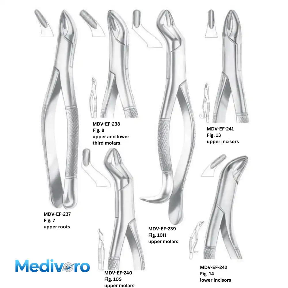 Medivoro dental forceps including Fig 7 (upper roots), Fig 8 (third molars), Fig 10H/10S (upper molars), and Fig 13/14 (incisors).