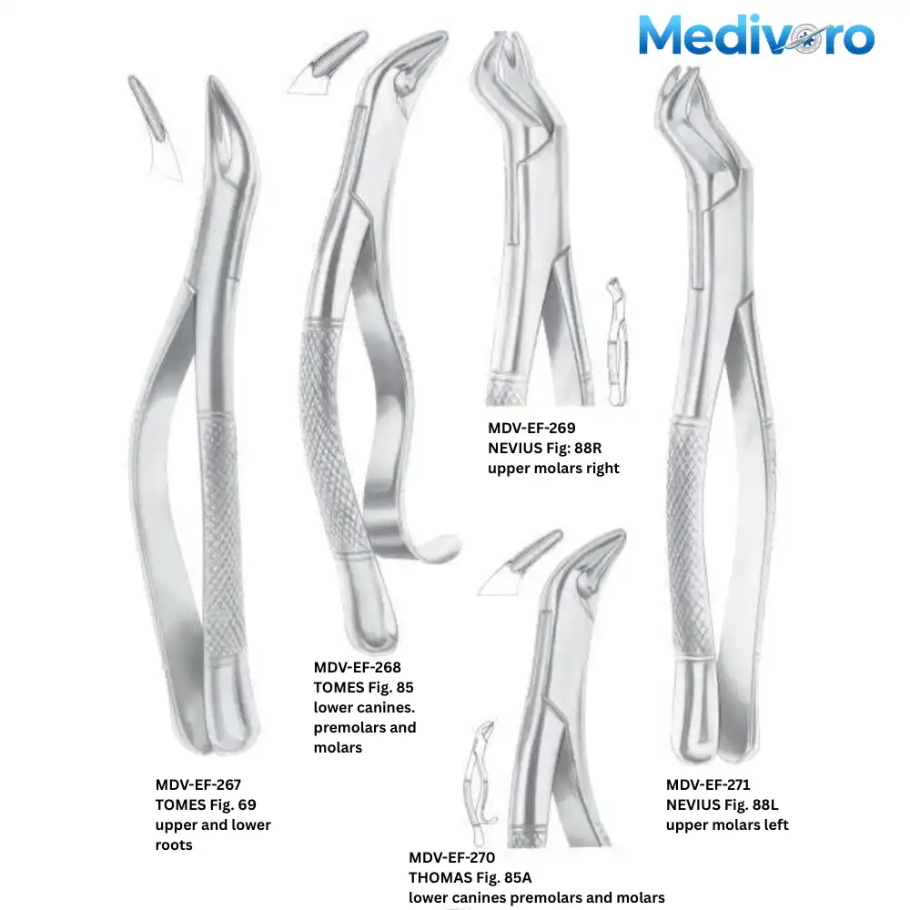 Medivoro dental forceps including Tomes pattern (Fig 69, 85), Thomas pattern (Fig 85A), and Nevius pattern (Fig 88R, 88L) for molars and roots.