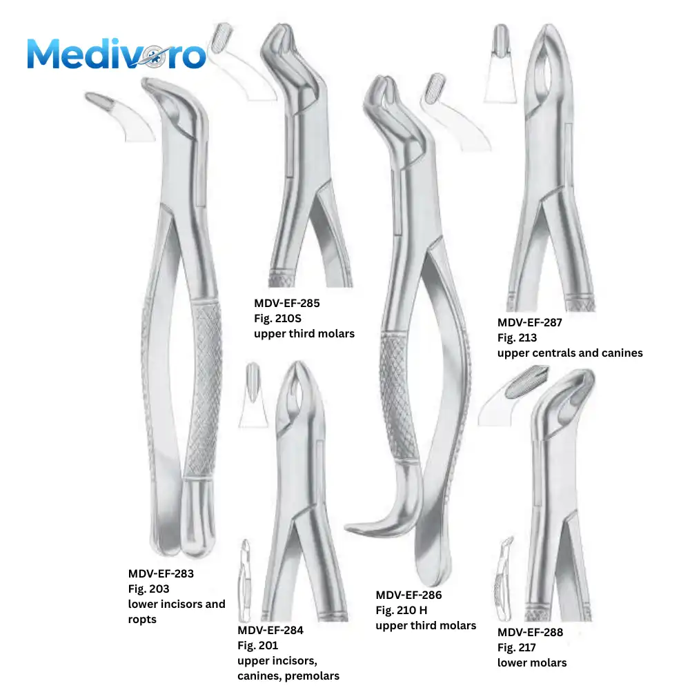 Medivoro dental forceps including lower incisors/roots (Fig 203), upper third molars (Fig 210S, 210H), upper anteriors (Fig 201, 213), and lower molars (Fig 217).