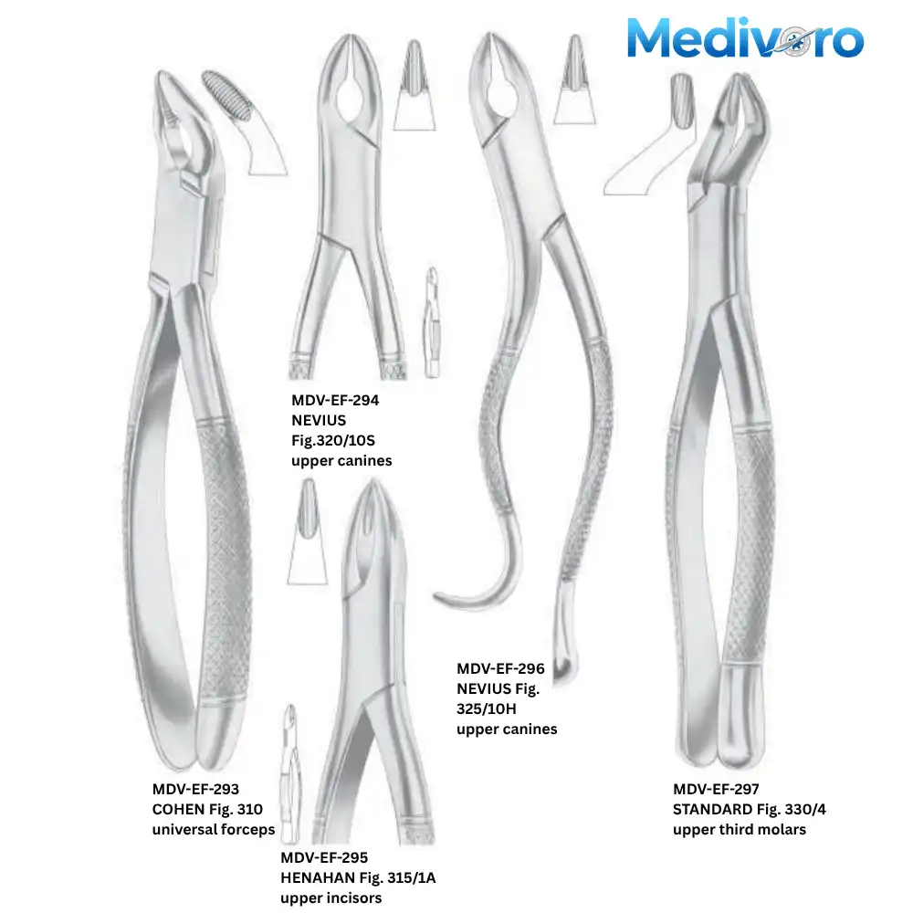 Medivoro dental forceps including Cohen universal (Fig 310), Nevius upper canines (Fig 320/10S, 325/10H), Henahan upper incisors (Fig 315/1A), and Standard upper third molars (Fig 330/4).