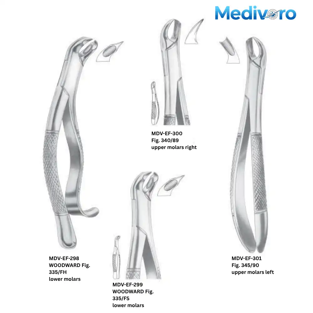 Medivoro dental forceps including Woodward pattern for lower molars (Fig 335/FH, 335/FS) and upper molar forceps (Fig 340/89 Right, 345/90 Left).