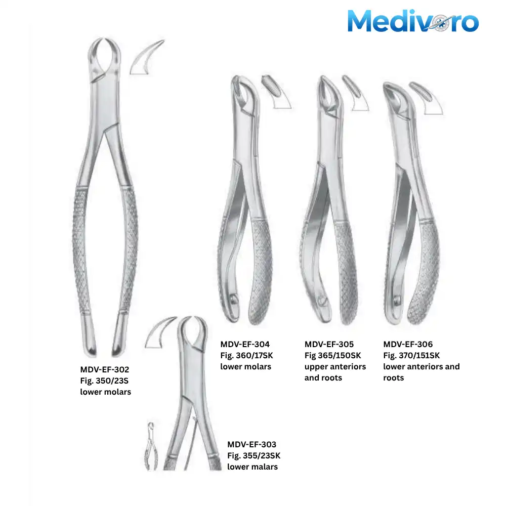 Medivoro American pattern forceps with knurled handles. Includes Fig 23S/23SK (Cowhorn), Fig 17SK (Lower Molars), Fig 150SK (Upper Universal), and Fig 151SK (Lower Universal).